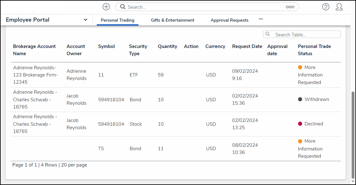 Trade Request Status Table.png