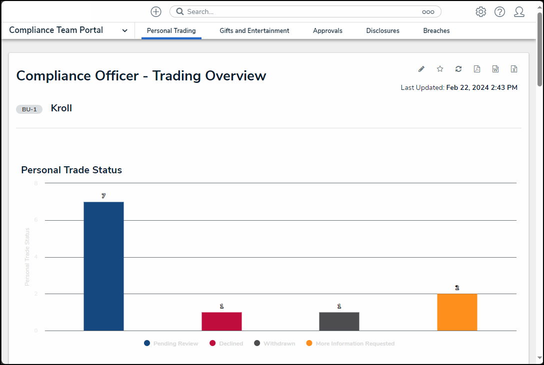 Personal Trade Status Section.png